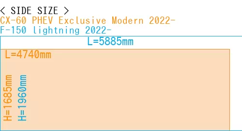 #CX-60 PHEV Exclusive Modern 2022- + F-150 lightning 2022-